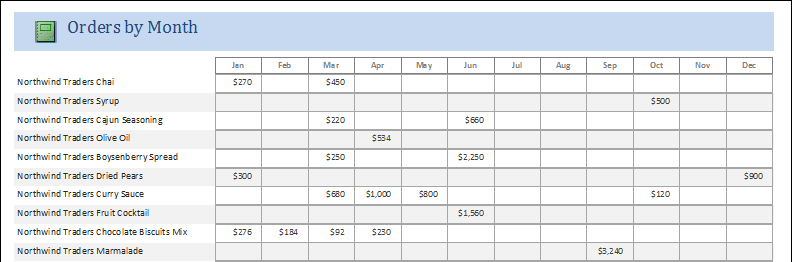Access 2010 Cross Tab Query Access 2010 Cross Tab Query